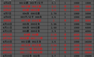 周六025法甲 里尔VS兰斯 精选二串