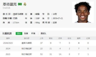 7000万欧报价！恩德里克皇马失宠，留西甲还是赴英超成难题？